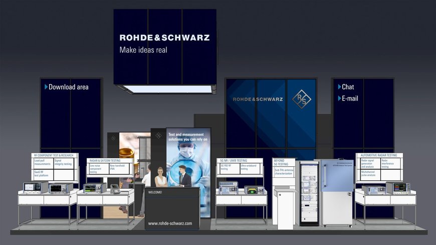 EuMW virtual: Rohde & Schwarz demonstrates reliable microwave test solutions for future-looking applications